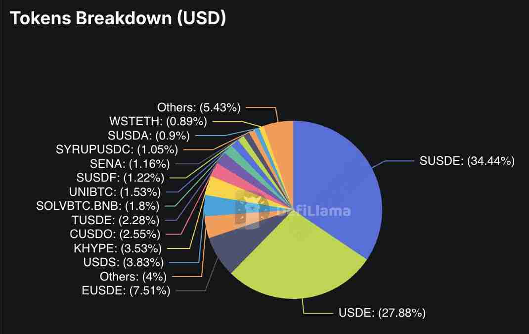 Pendle Finance 是什么?V2 收益代币化和 Boros 收益交易平台入门指南
