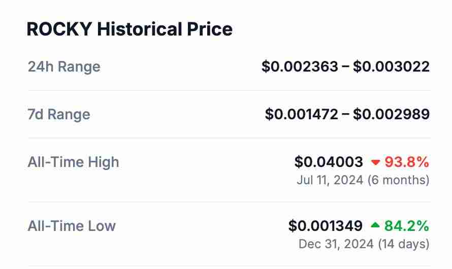 什么是Rocky？Rocky概览、代币经济学及价格预测