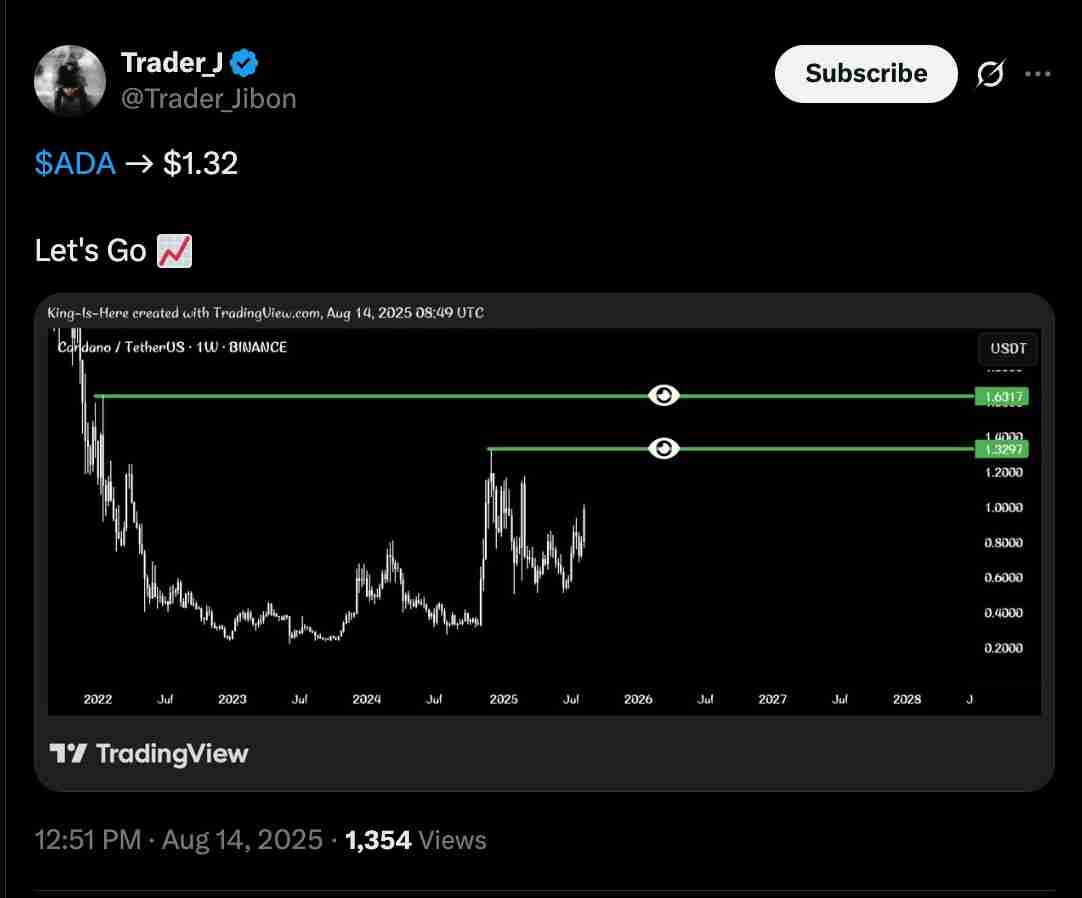 卡尔达诺（Cardano）分析师预测：未来数周或将迎来150%的“强势牛市反弹”