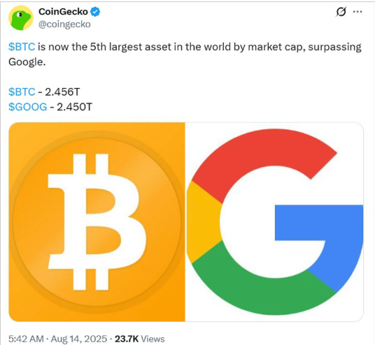 币安APP比特币购买技巧  比特币(BTC)市值超越Google升至全球第五 - 创想鸟