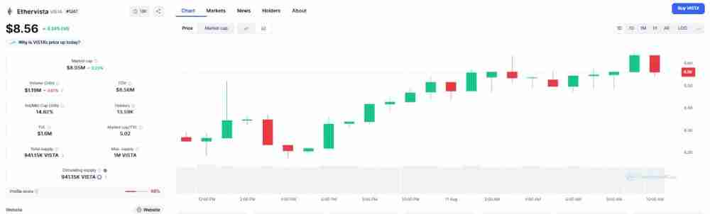 什么是Ethervista(VISTA币)?未来潜力如何?VISTA币价格预测2025,2026-2030