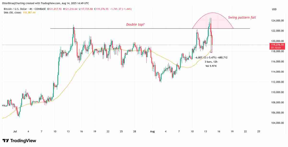 美国通胀数据引发股市和加密货币动荡，比特币（BTC）抛售加剧