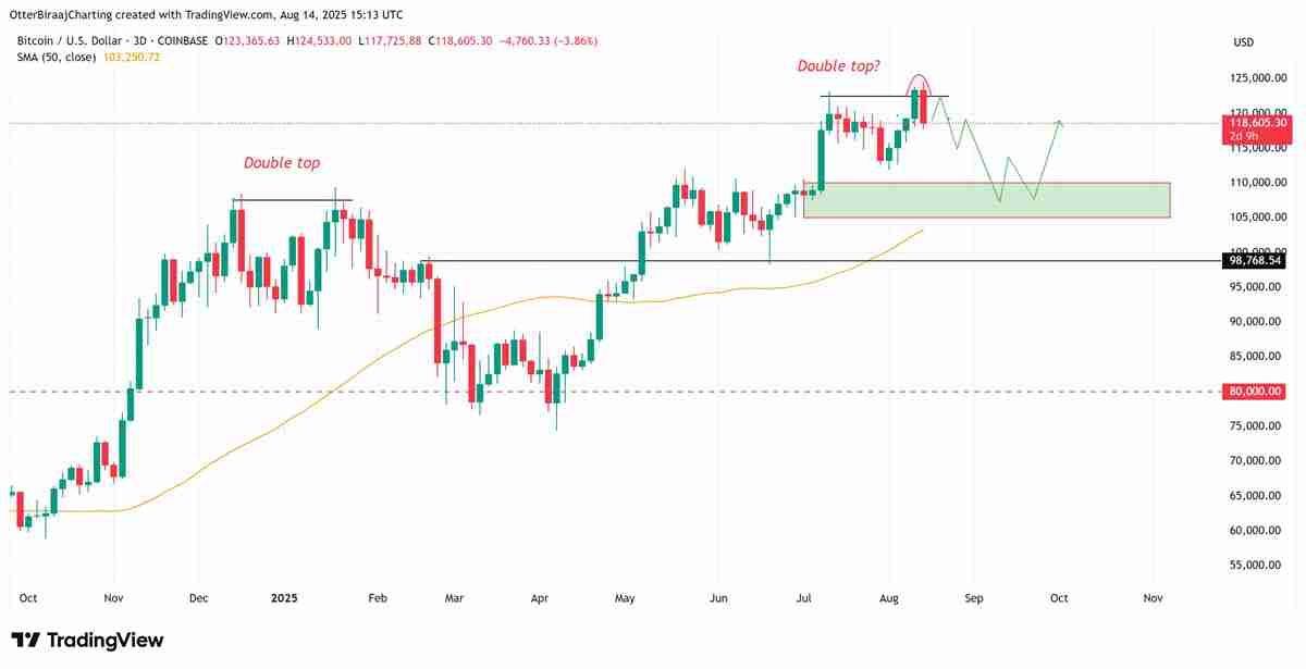 美国通胀数据引发股市和加密货币动荡，比特币（BTC）抛售加剧