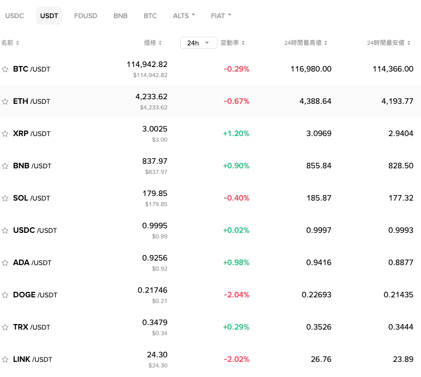 如何合法获取免费加密货币？2025年免费合法获得加密货币的指南 - 创想鸟