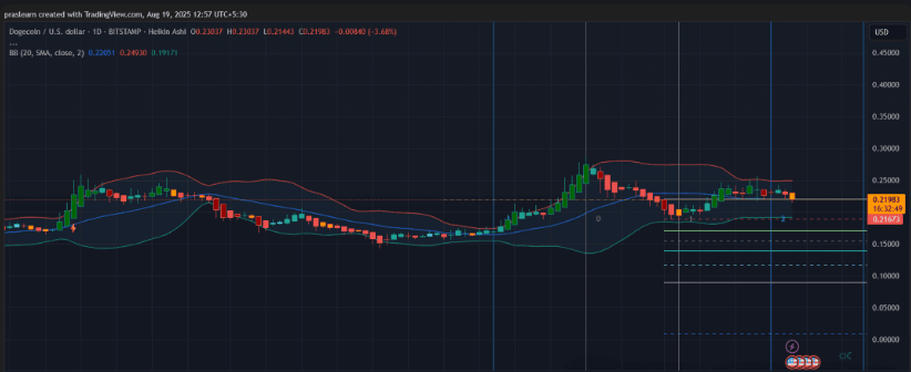 狗狗币遭遇ETF推迟：接下来DOGE会崩盘还是暴涨？ - 创想鸟