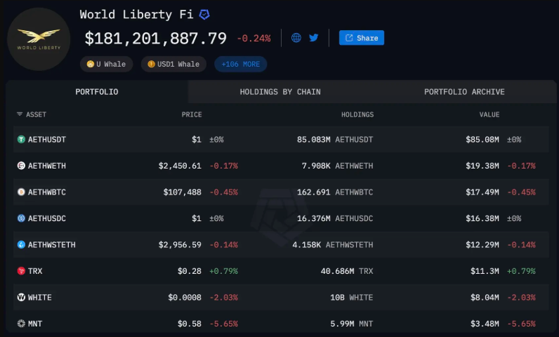 WLFI币是什么币？在哪里买？