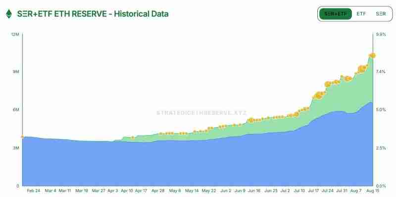 价值超37亿美元的ETH等待解锁,以太坊抛压风险几何?
