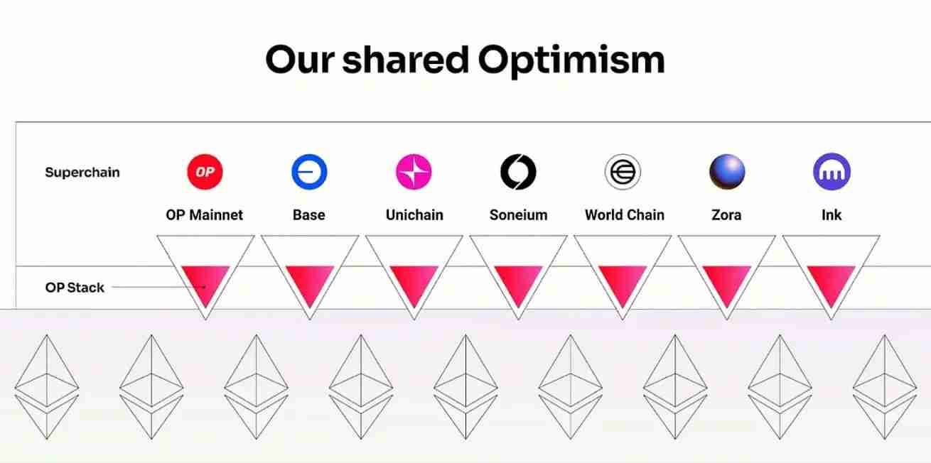 如果 Upbit 和 Bithumb 推出自己的公链会怎样？一文分析