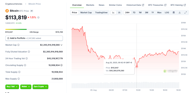 6440万美元比特币抛售引发短期价格下跌担忧 - 创想鸟