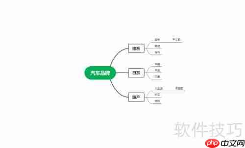 用亿图脑图轻松做思维导图