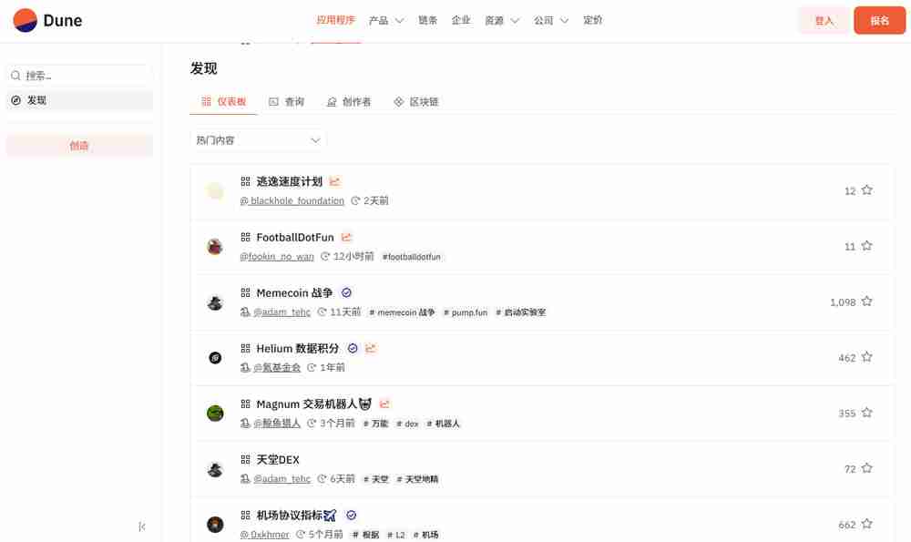 免费的加密货币链上数据查询网址有哪些？