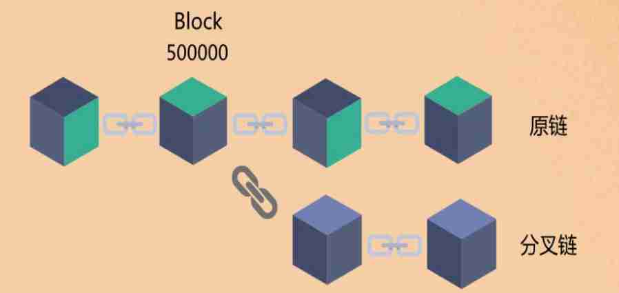 什么是分叉（Fork）？软分叉与硬分叉是什么？有什么区别？