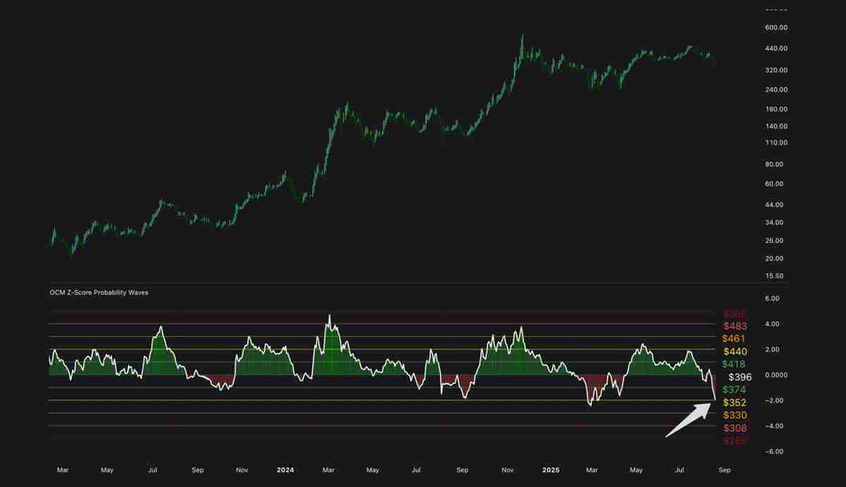 一文详细了解MSTR、mNAV 和比特币（BTC）财库储备的未来