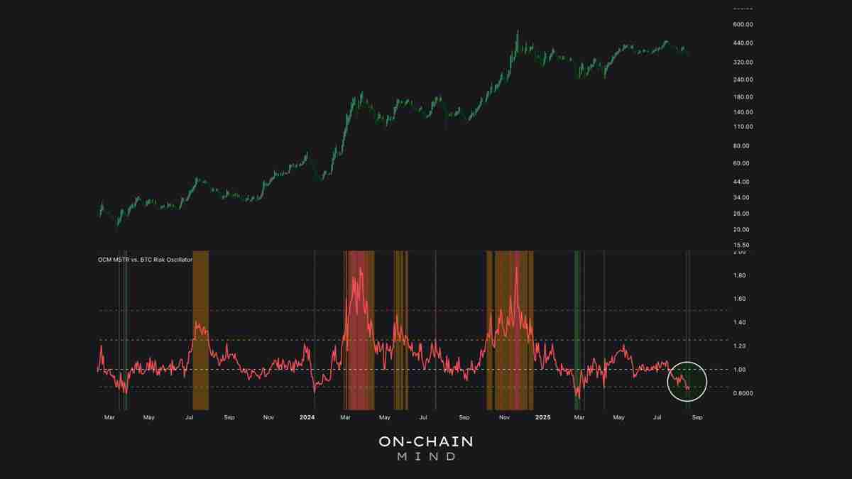 一文详细了解MSTR、mNAV 和比特币（BTC）财库储备的未来