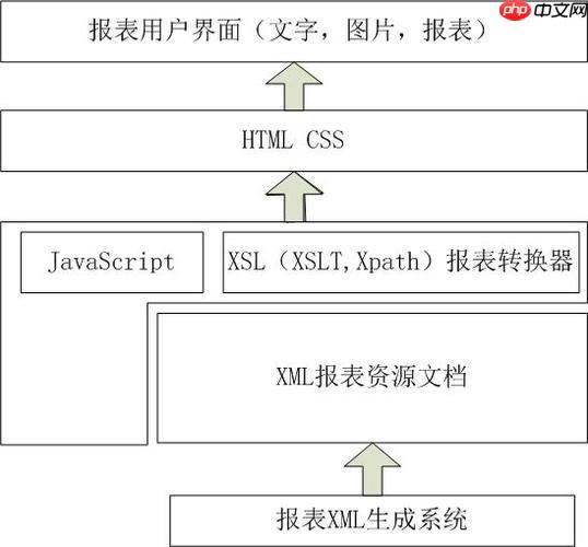 XSLT如何实现多条件选择？