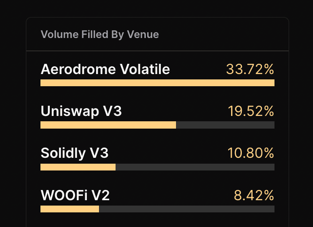 Definitive(EDGE)币是什么？值得投资吗？EDGE价格分析及未来展望
