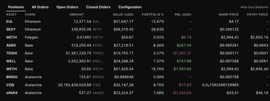 Definitive(EDGE)币是什么？值得投资吗？EDGE价格分析及未来展望