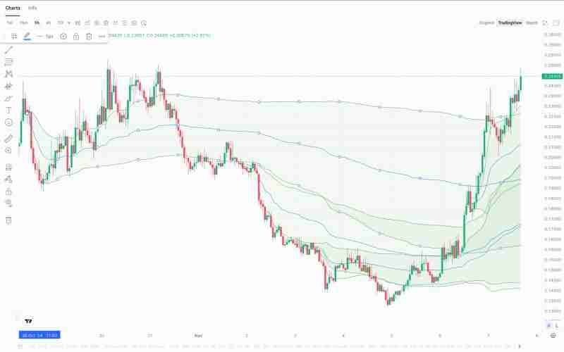锚定成交量加权平均价格(Anchored VWAP)指标是什么？
