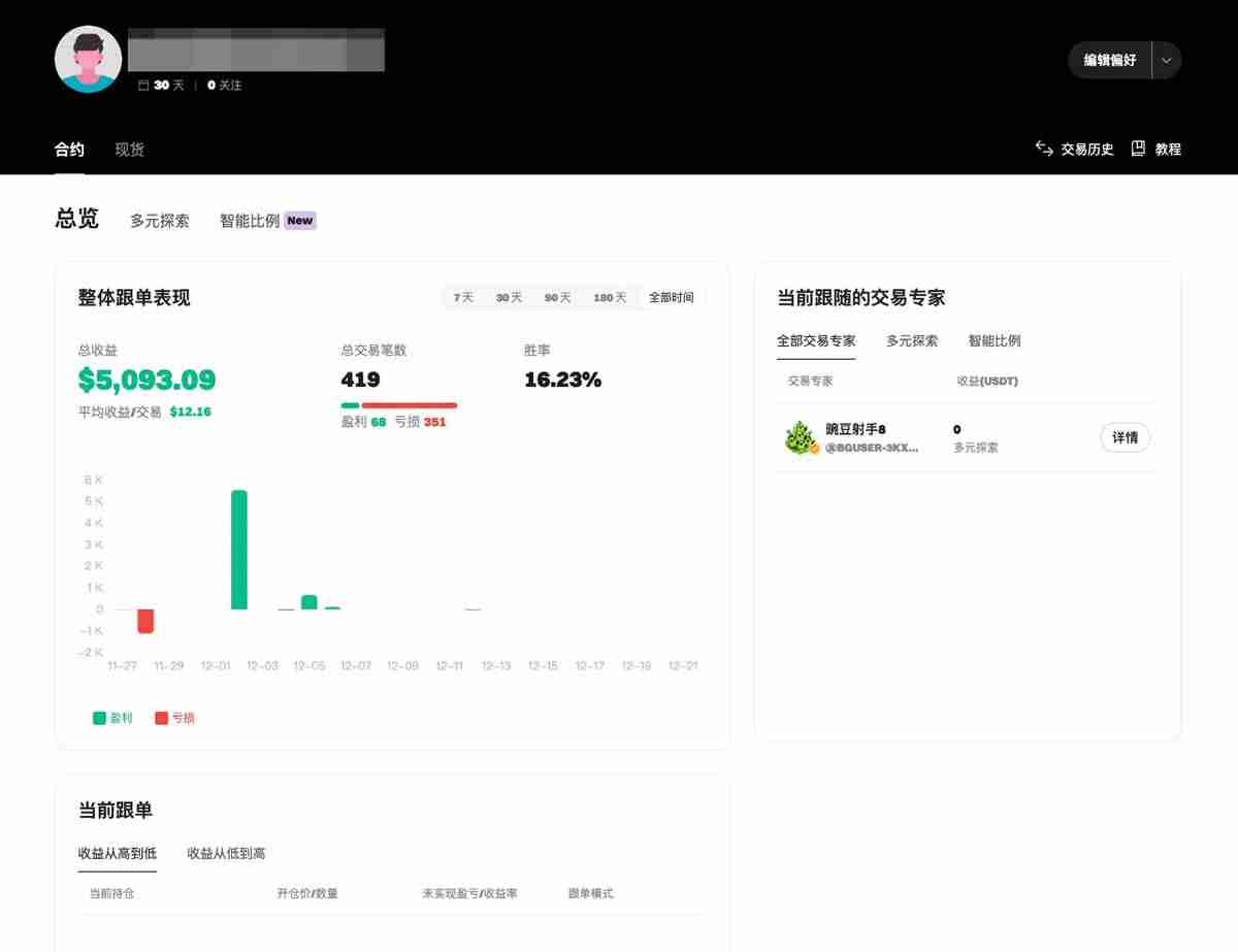 Bitget跟单教学：新版跟随者合约跟单操作指南