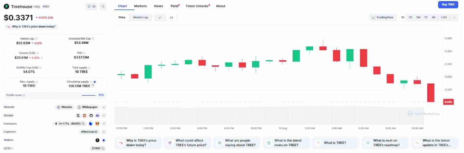什么是TREE币 ？TREE价格预测2025, 2026-2030年