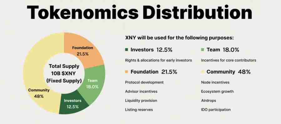 什么是Codatta（XNY币）？XNY代币经济学及价格预测2025、2026-2036年