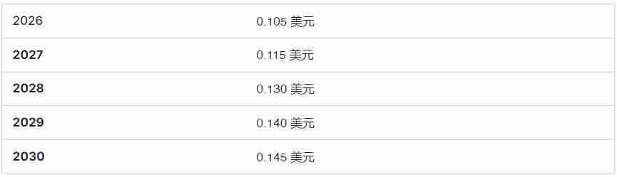 什么是Notcoin (NOT币)？NOT价格预测：2025、2026-2030年