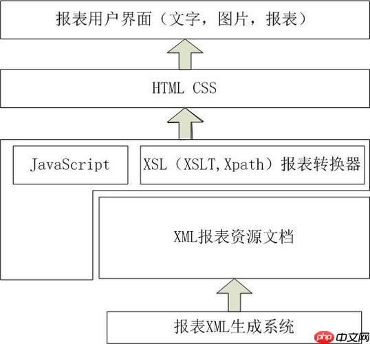 XSLT如何定义命名模板？