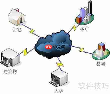 云存储：网络中的云端硬盘