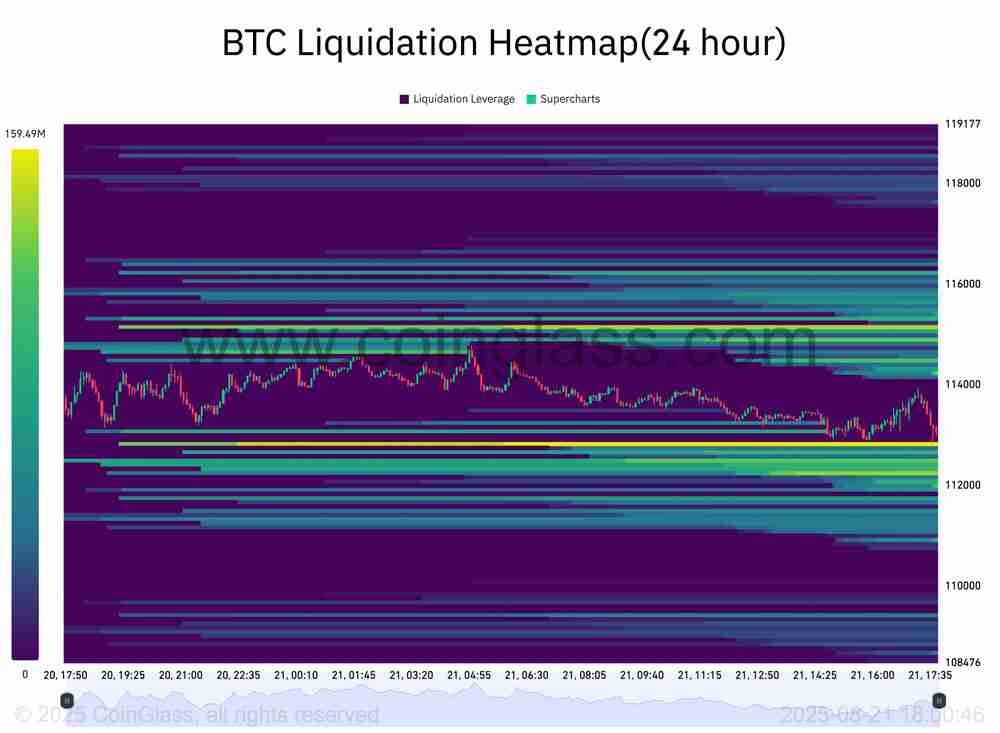 比特币（BTC）价格回调底线锁定11.4万美元，美欧贸易协定达成未引市场波澜