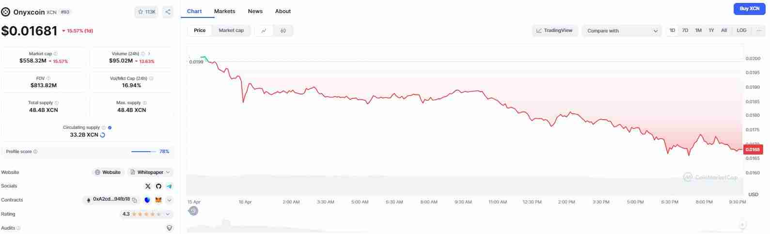 什么是 Onyxcoin (XCN)？XCN价格预测2025-2030