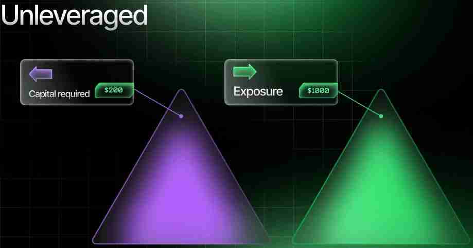 什么是杠杆交易？如何交易？注意事项、优缺点介绍