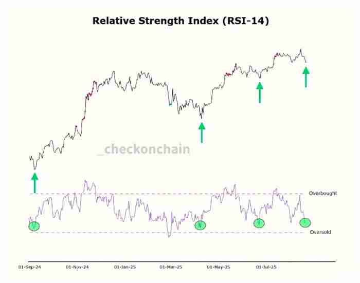 比特币（BTC）回调 一文了解本轮周期要结束了吗