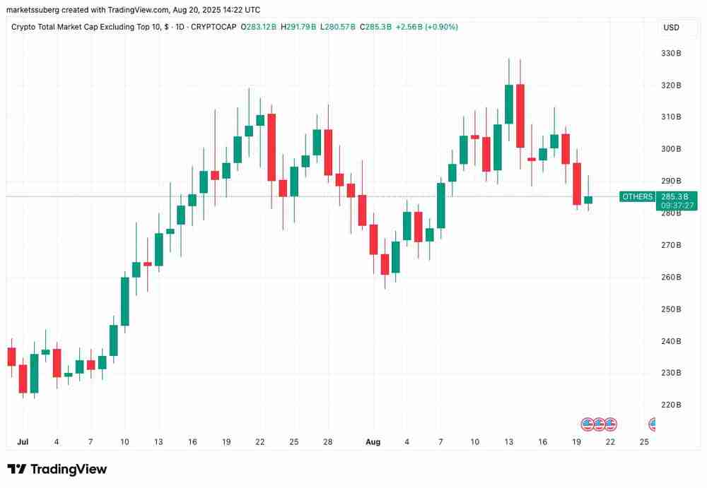 比特币分析师指出「市场操纵」致BTC价格跌至17日新低