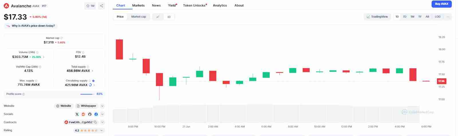 什么是Avalanche (AVAX币)？怎么买？AVAX价格预测2025-2030年