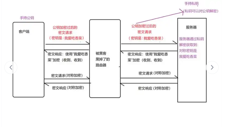 加密货币验资方案有哪些 加密货币验资方案汇总 - 创想鸟