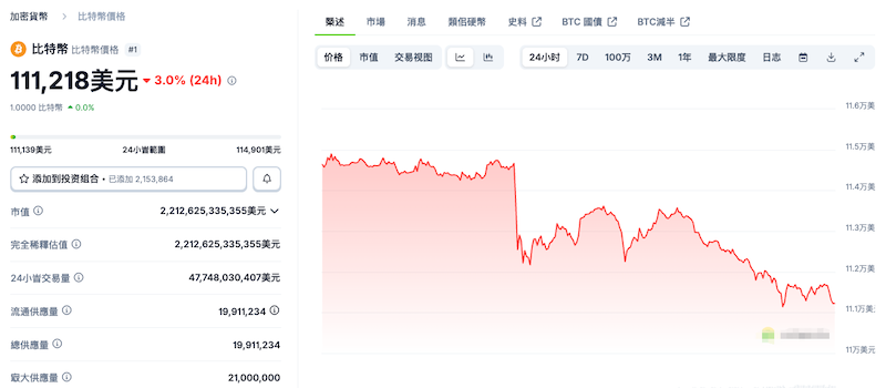 比特币最新价格行情与购买渠道推荐