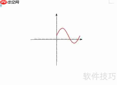 永中Office插入函数图像方法