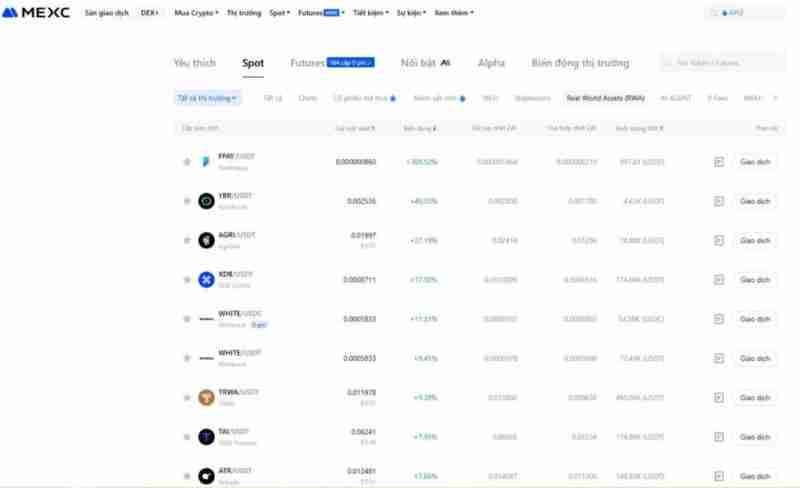 如何识别加密市场的当前趋势/叙述？加密市场当前趋势识别方法