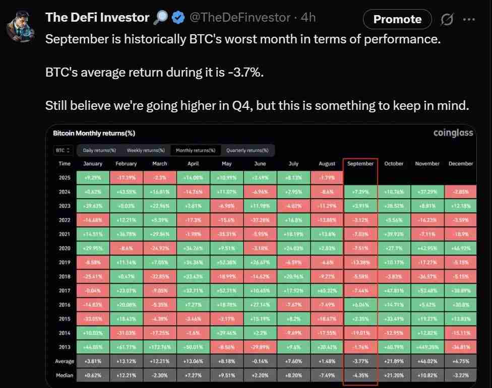 9月加密市场回调或为买入机会，分析为什么看好Q4？