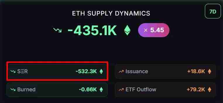 9月加密市场回调或为买入机会，分析为什么看好Q4？