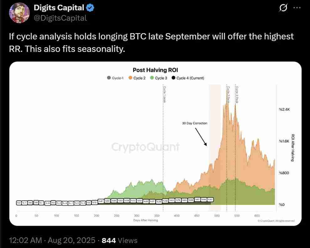 9月加密市场回调或为买入机会，分析为什么看好Q4？