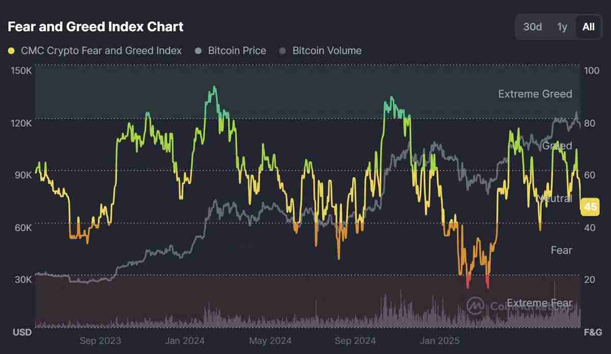 9月加密市场回调或为买入机会，分析为什么看好Q4？