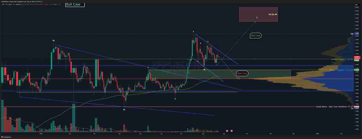 瑞波币（XRP）价格未能突破3美元关口原因分析：仍有可能迎来突破吗？