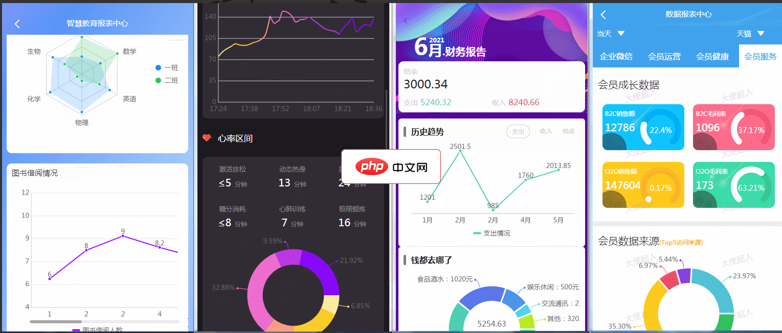 ReportPlus数据报表中心小程序