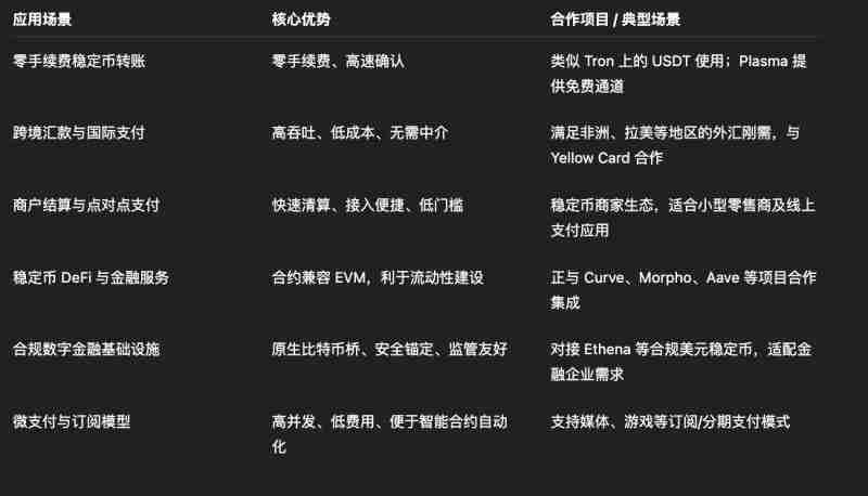 什么是Plasma(XPL币)？值得投资吗？XPL币技术架构、经济模型及应用场景介绍