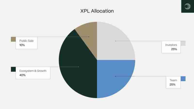什么是Plasma(XPL币)？值得投资吗？XPL币技术架构、经济模型及应用场景介绍