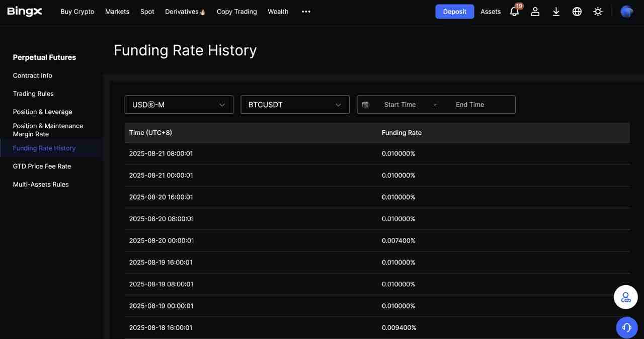 加密期货资金费率解析：如何影响多单、空单及交易成本？一文详解
