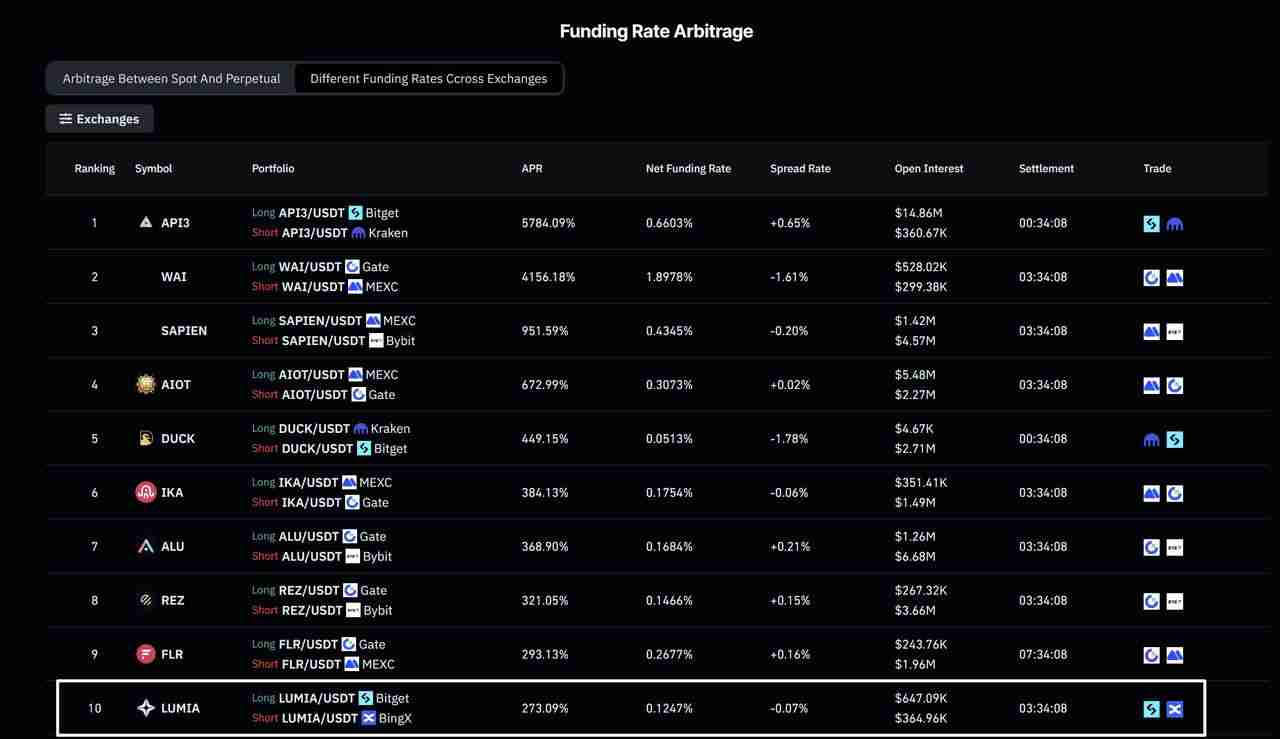 加密期货资金费率解析：如何影响多单、空单及交易成本？一文详解