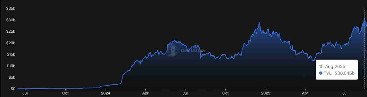 什么是再质押（Restaking）？2025年值得关注的八大再质押项目介绍