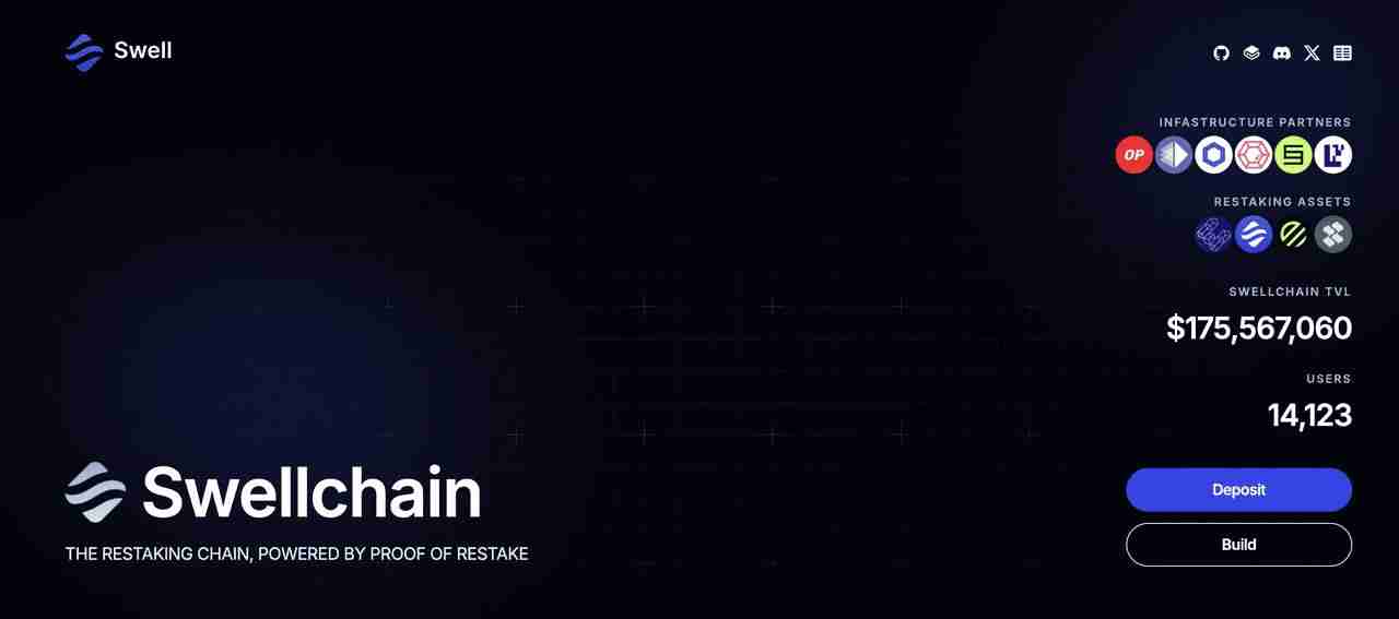 什么是再质押（Restaking）？2025年值得关注的八大再质押项目介绍